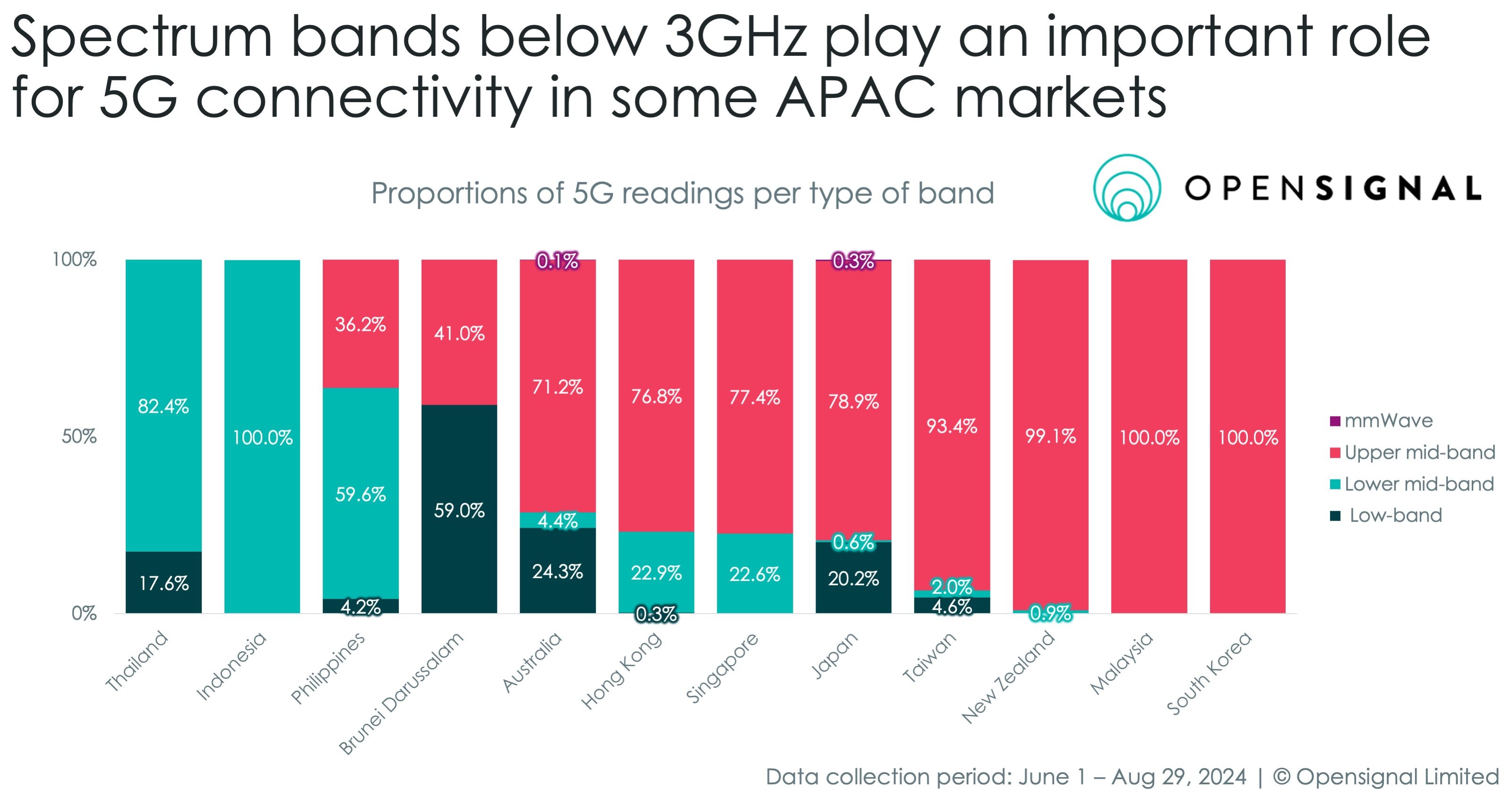 202410_APAC_spectrum2