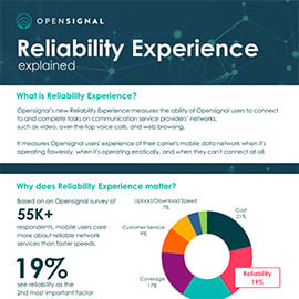 Newsroom | Opensignal