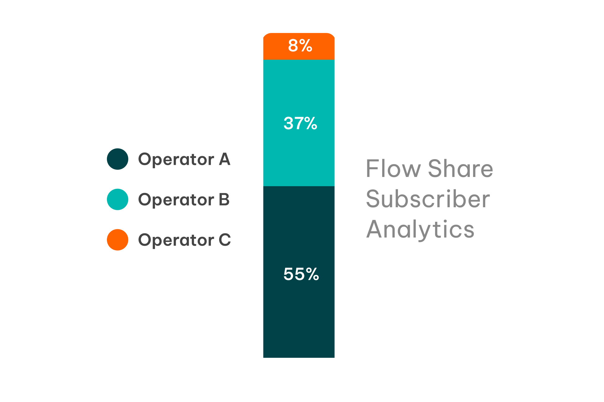 flow-share