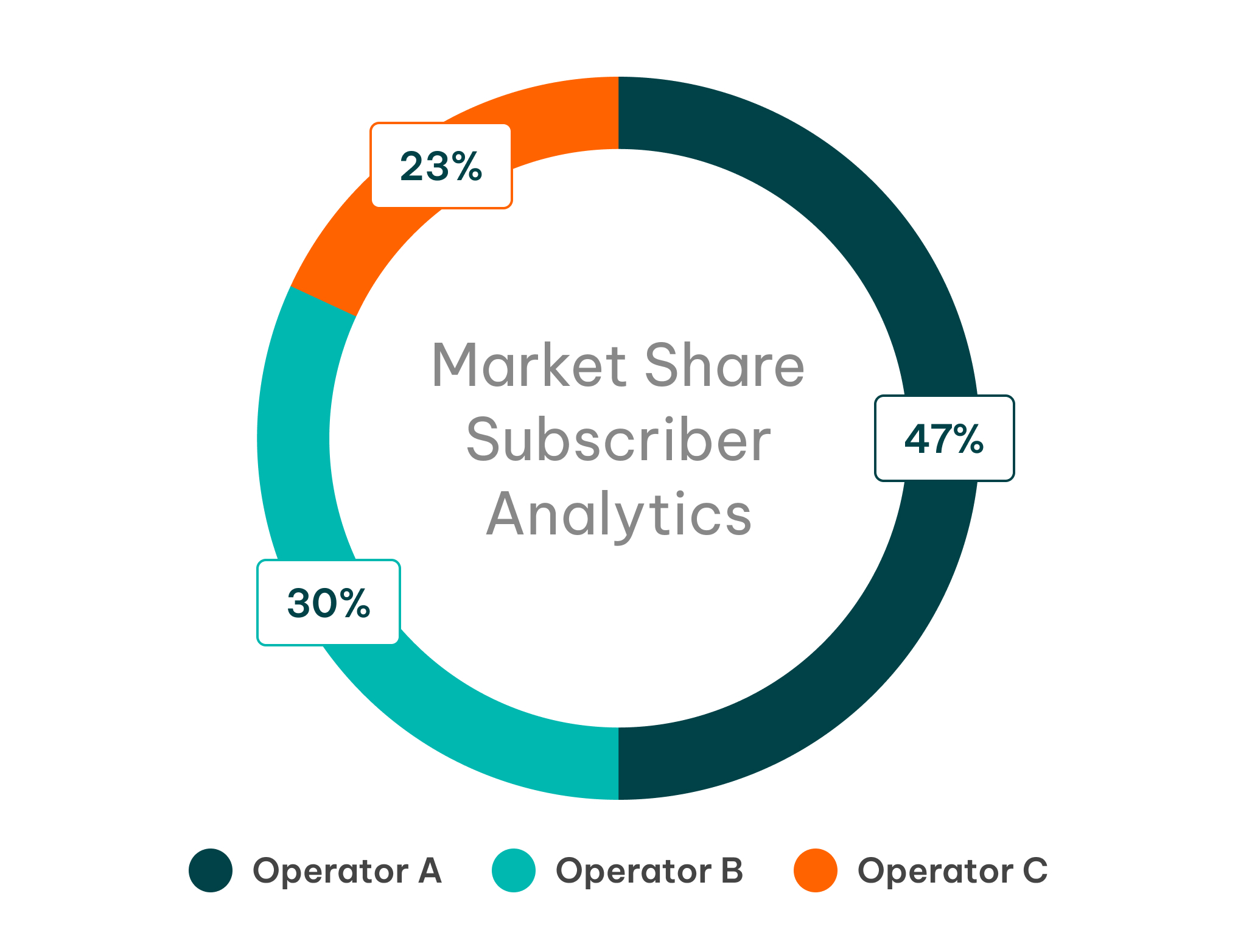 market-share